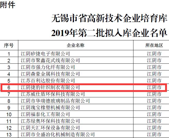 我公司已列入省高新技术企业培育库入库名单